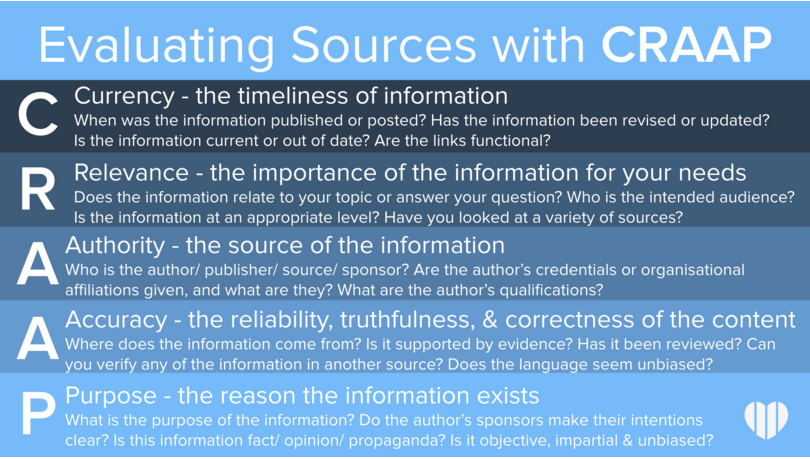 Evaluating-Credibility-Sources