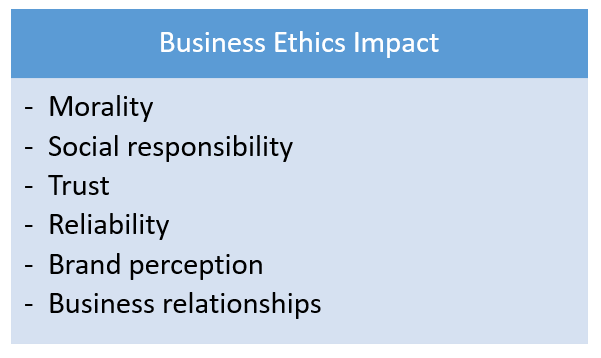 Application-in-Business-Ethics