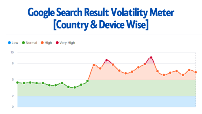 Google-Volatility-Index