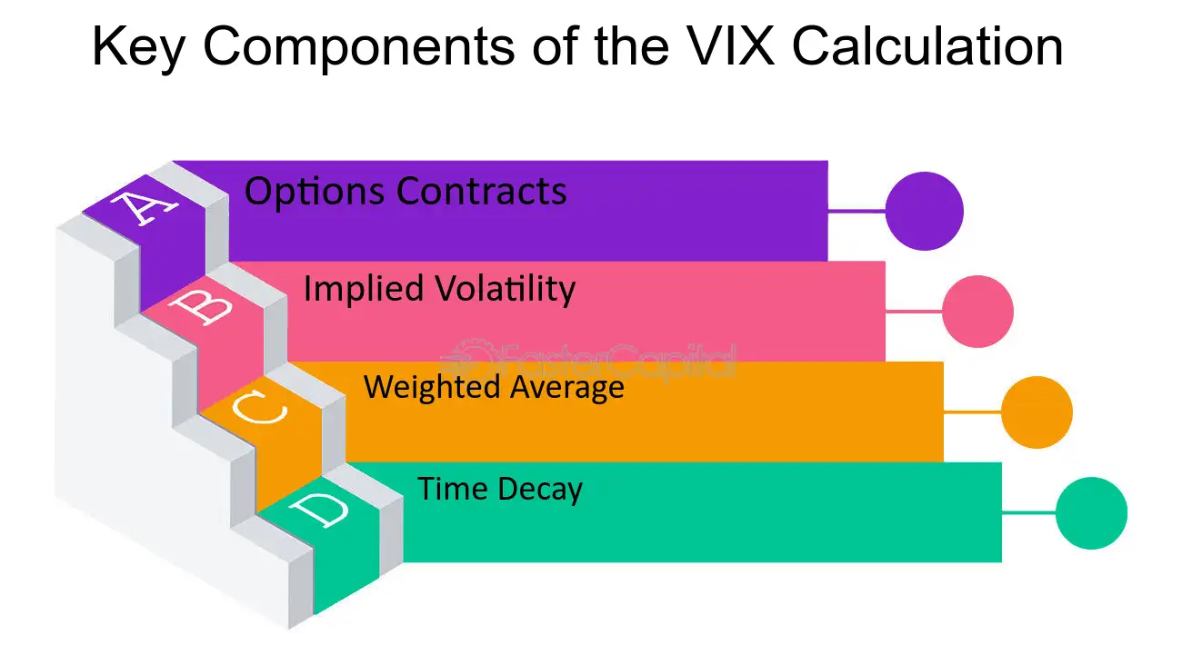 Google-Volatility-Index-Calculation-Methodology