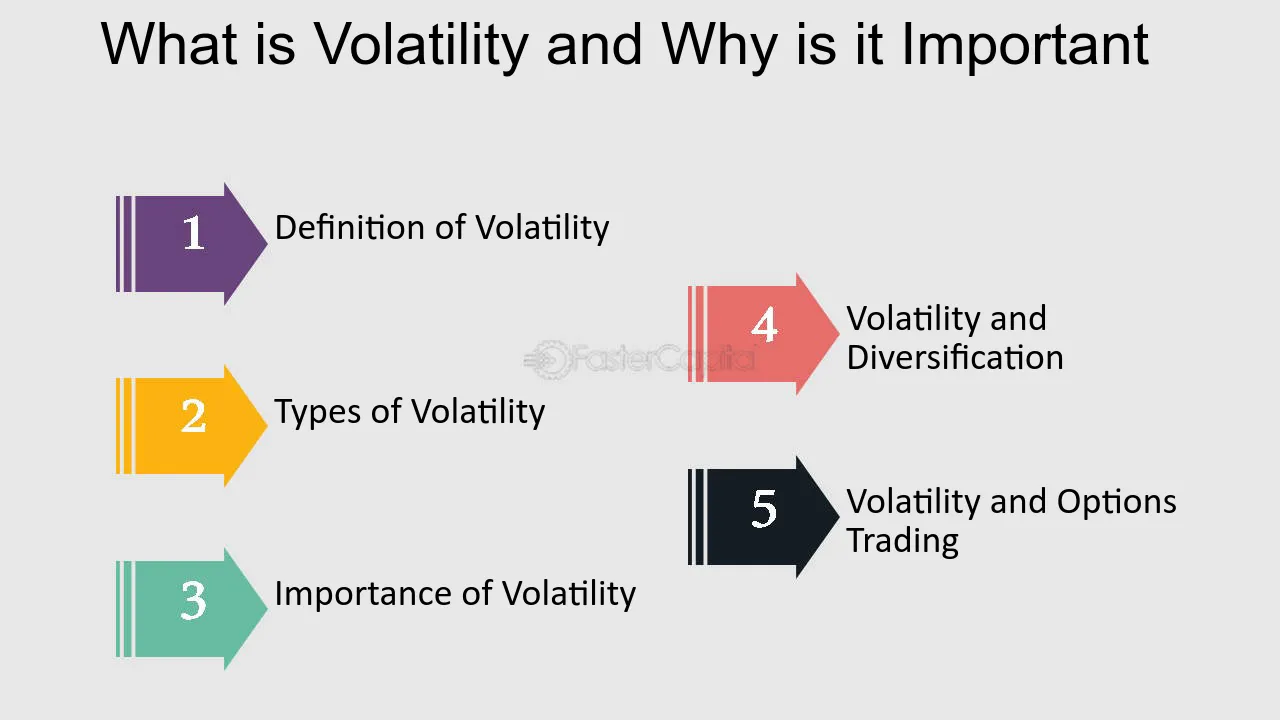 Google-Volatility-Index-Importance 